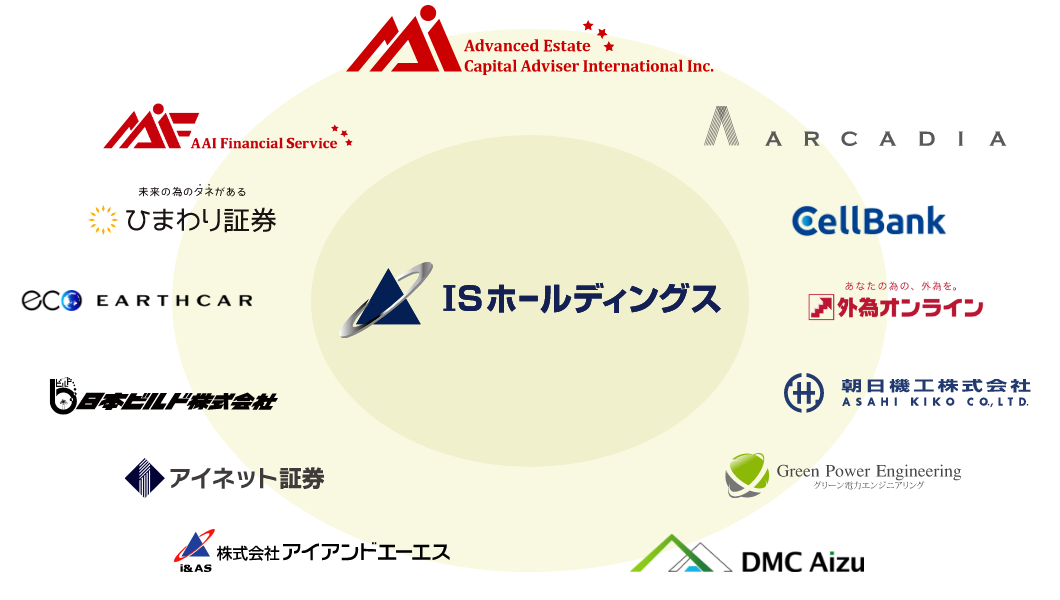 ISHグループ